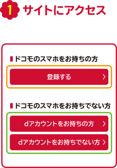 1、サイトにアクセス