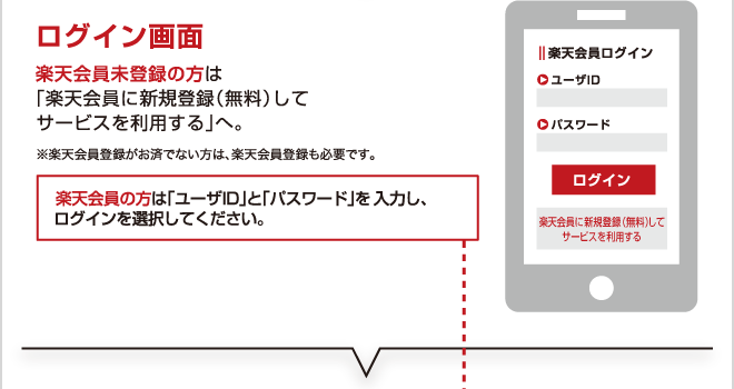 ログイン画面　楽天会員未登録の方は「楽天会員に新規登録（無料）してサービスを利用する」へ。 ※楽天会員登録も必要です。　楽天会員の方は「ユーザID」と「パスワード」を入力し、ログインを選択してください。