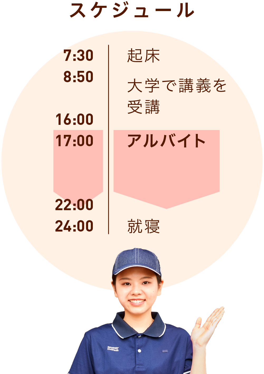 女子学生さんのスケジュール