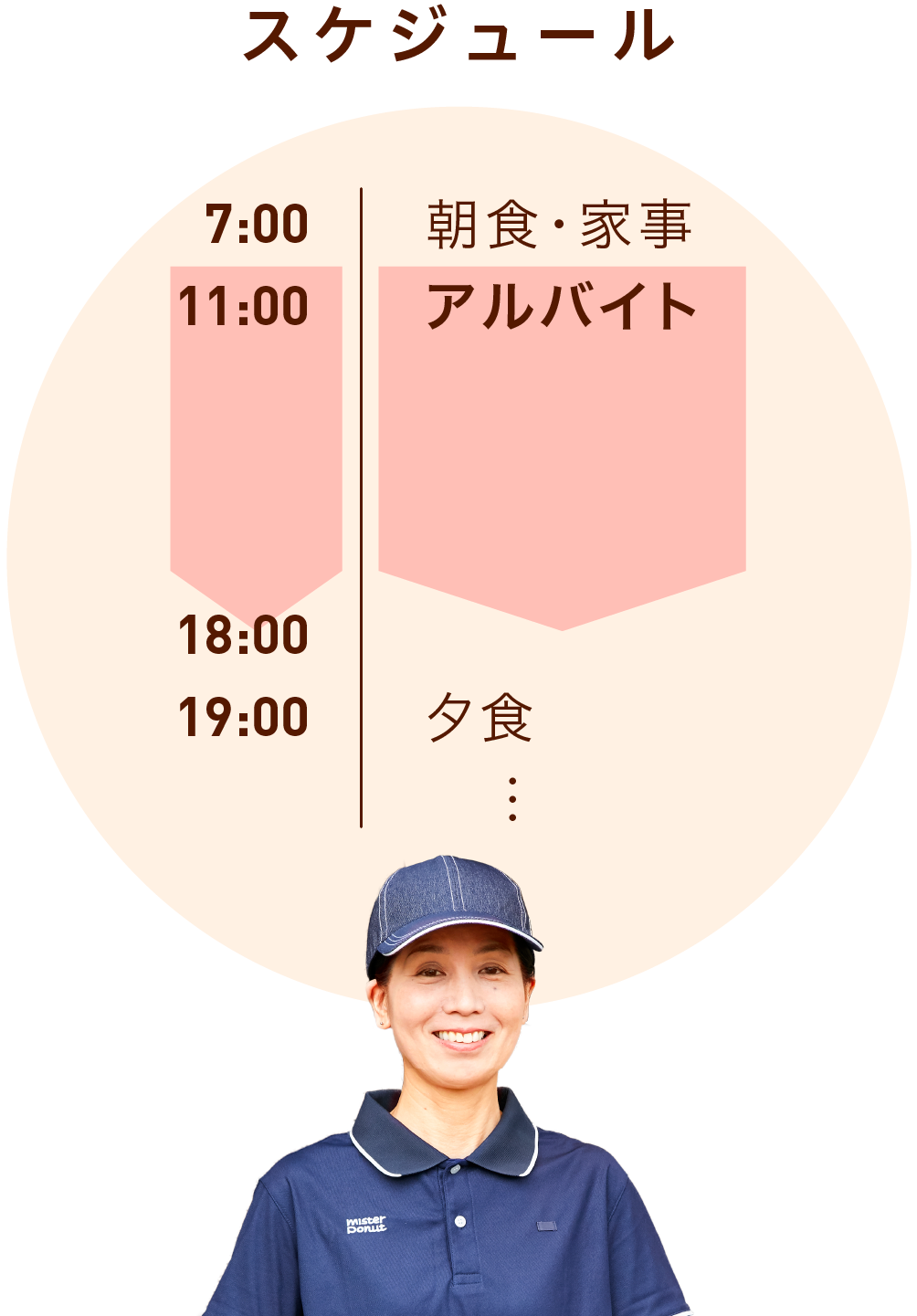 子育て世代さんのスケジュール