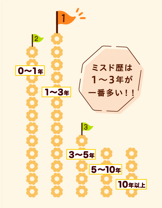 Q4の結果