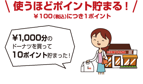 ミスタードーナツ楽天ポイントカード お楽しみ ミスタードーナツsp ミスタードーナツ楽天ポイントカード お楽しみ ミスタードーナツsp